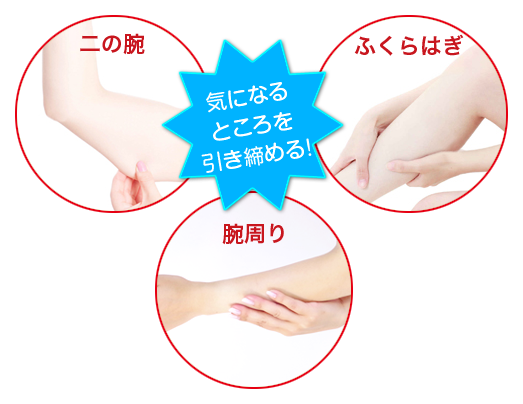 二の腕・腕周り・ふくらはぎ・気になるところを引き締める!